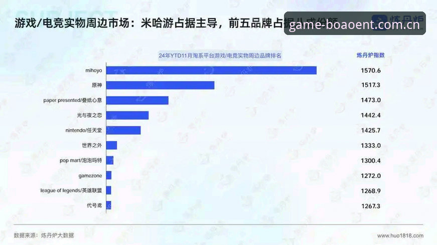 博澳娱乐游戏更新评测 博澳娱乐平台游戏更新评测深度分析:从数据迭代看行业趋势与玩家体验优化